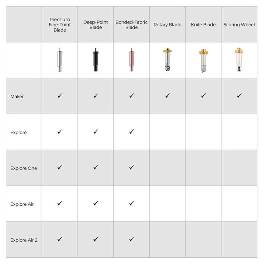Deep point Blade + Housing Cricut for Maker and Explore