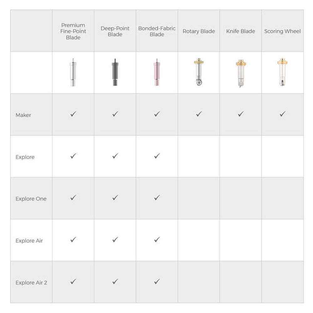 Premium FinePoint Blade + Housing Cricut for Maker and Explore
