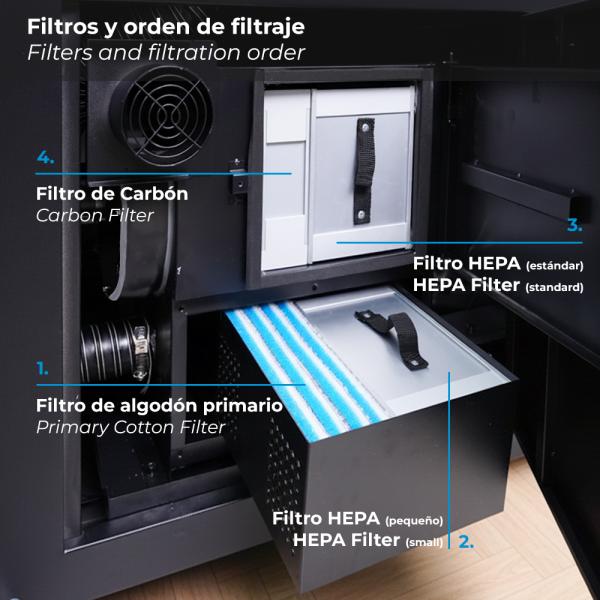 Filtres et ordre de filtrage
